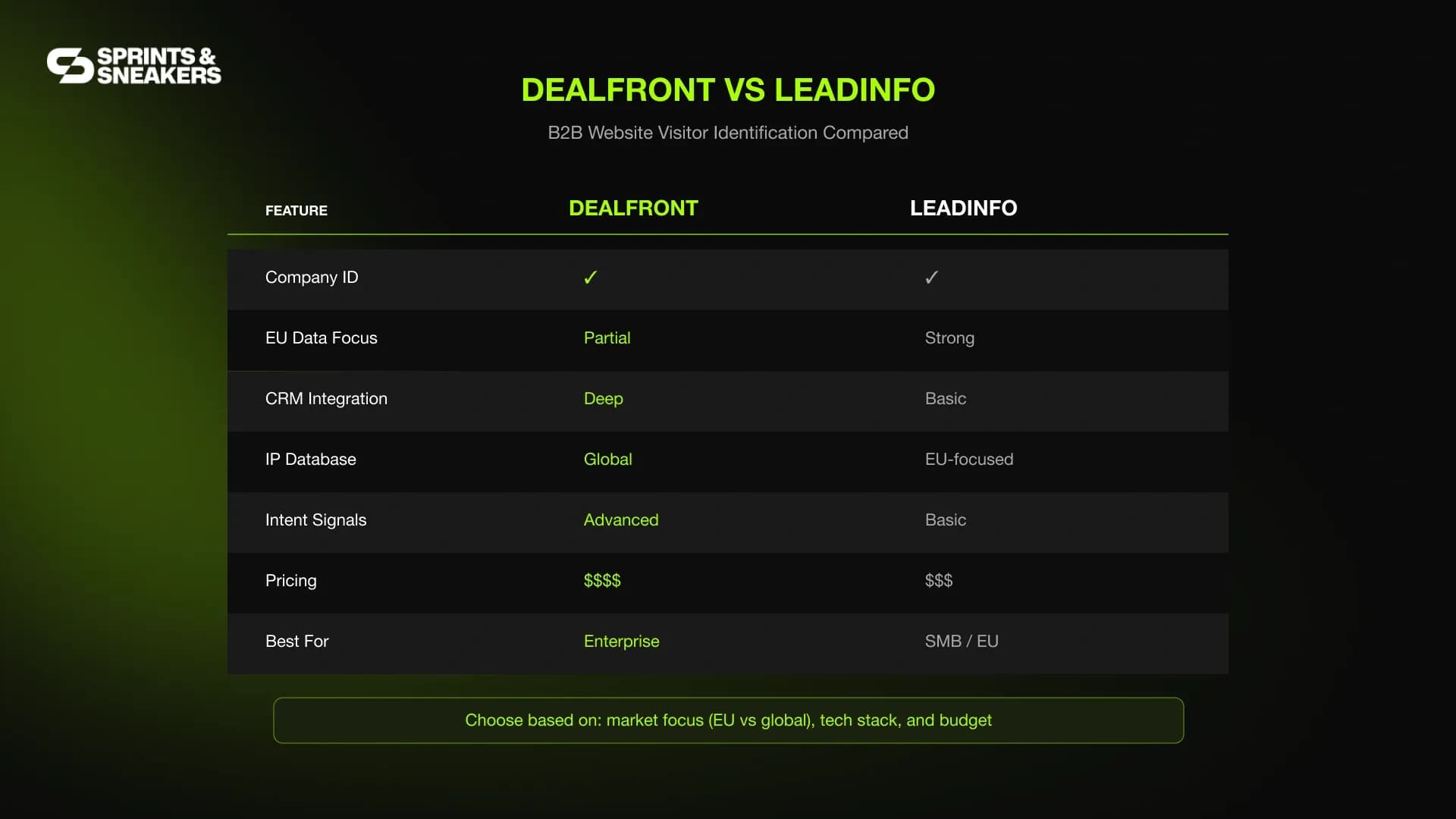 Leadfeeder vs Leadinfo